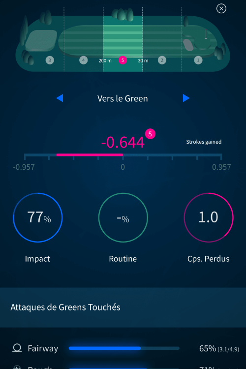 Application Spider Golf pour progresser plus rapidement (Golf Club de Nantes) | Matthieu Billaud Professeur de golf